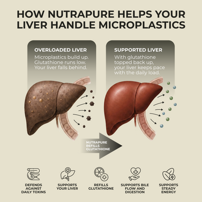 Comprehensive Liver Detox