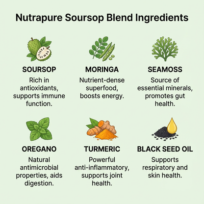 10 in 1 Soursop Liquid Drops
