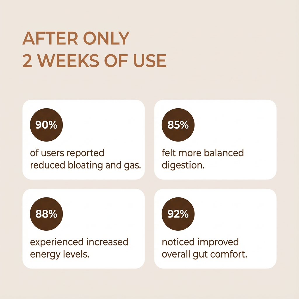 Complete Gut Detox Liquid Drops