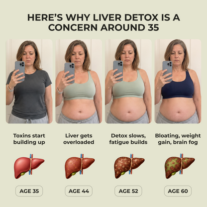 Comprehensive Liver Detox