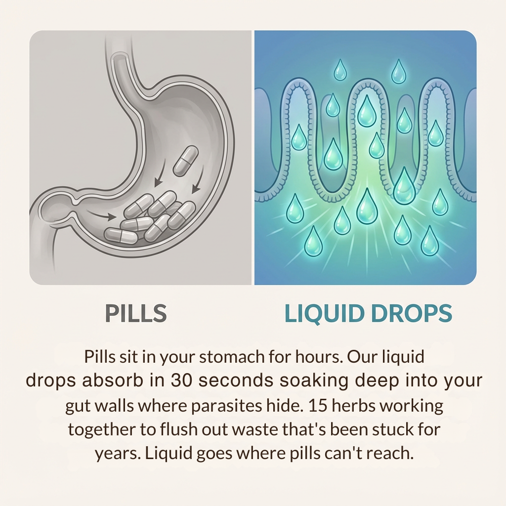 Complete Gut Detox Liquid Drops