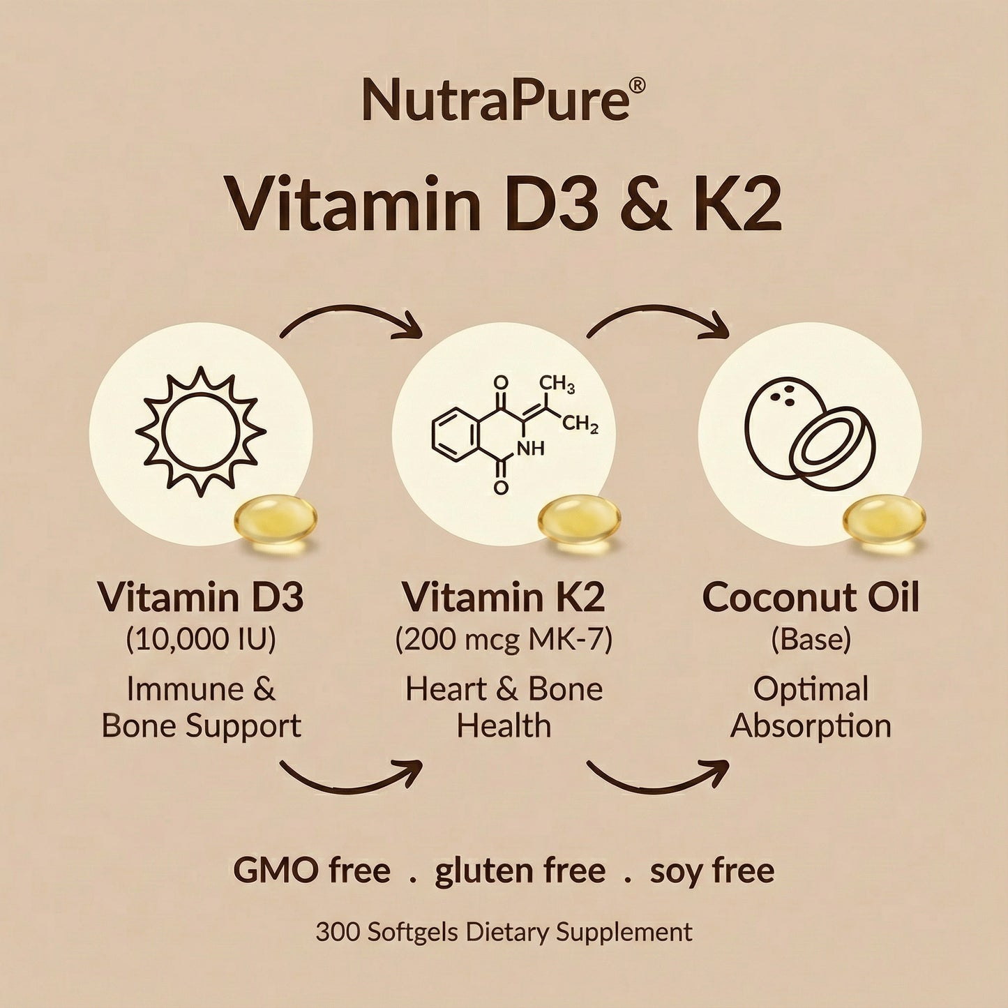 Advanced Vitamin D3+K2 - 10000 IU