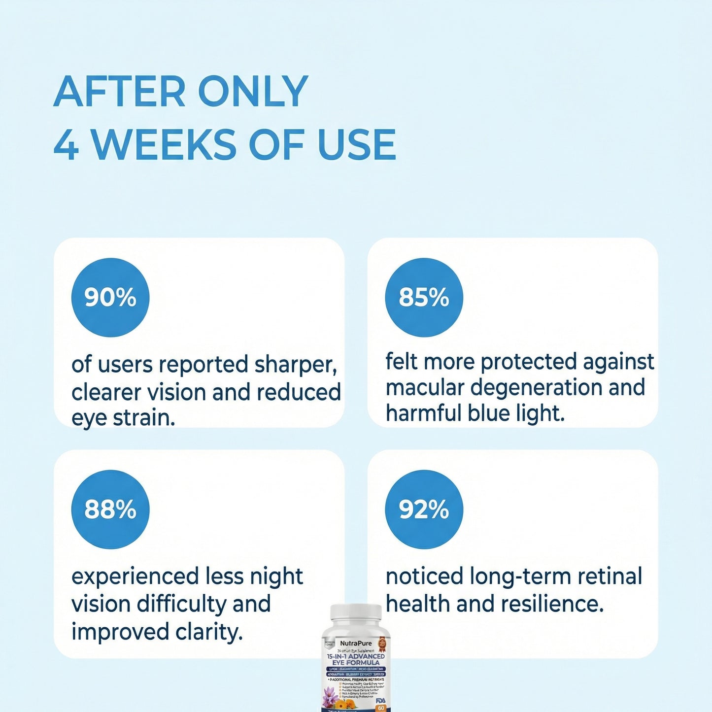 Comprehensive Eye Support