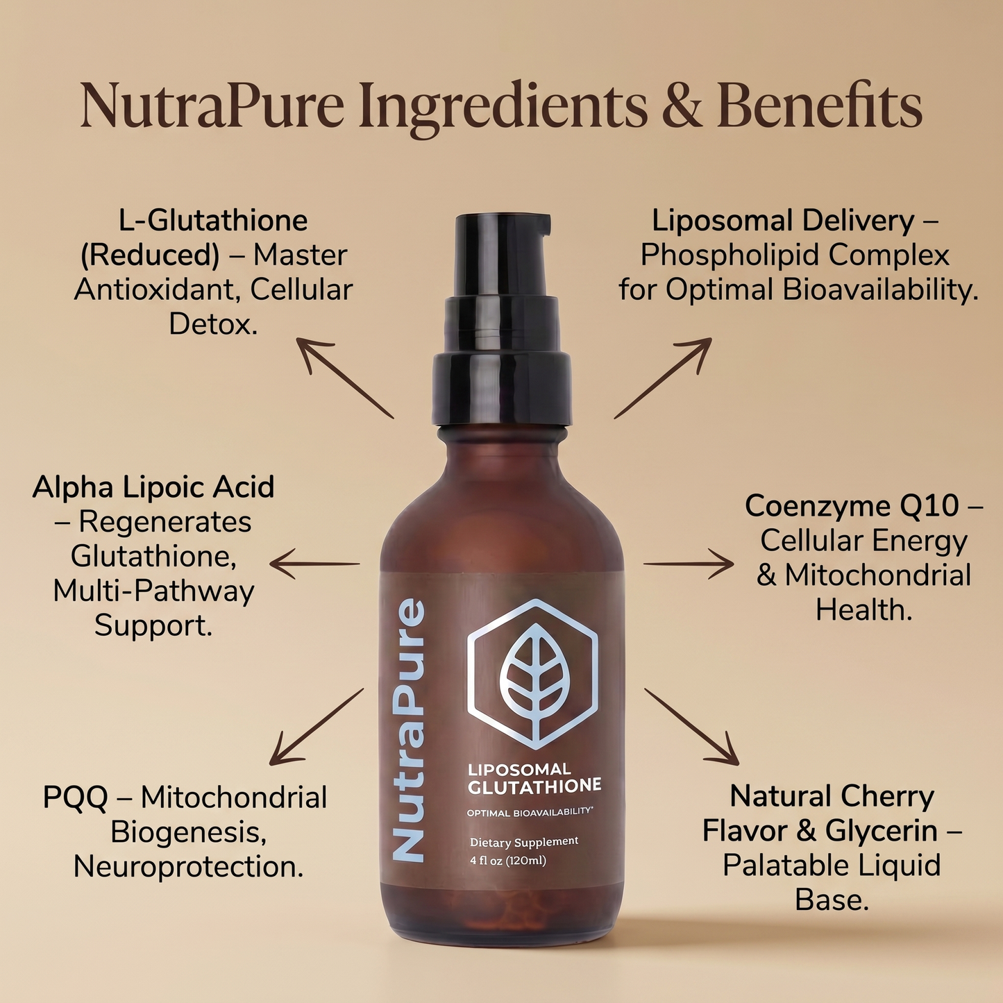 Advanced Liposomal Glutathione Complex