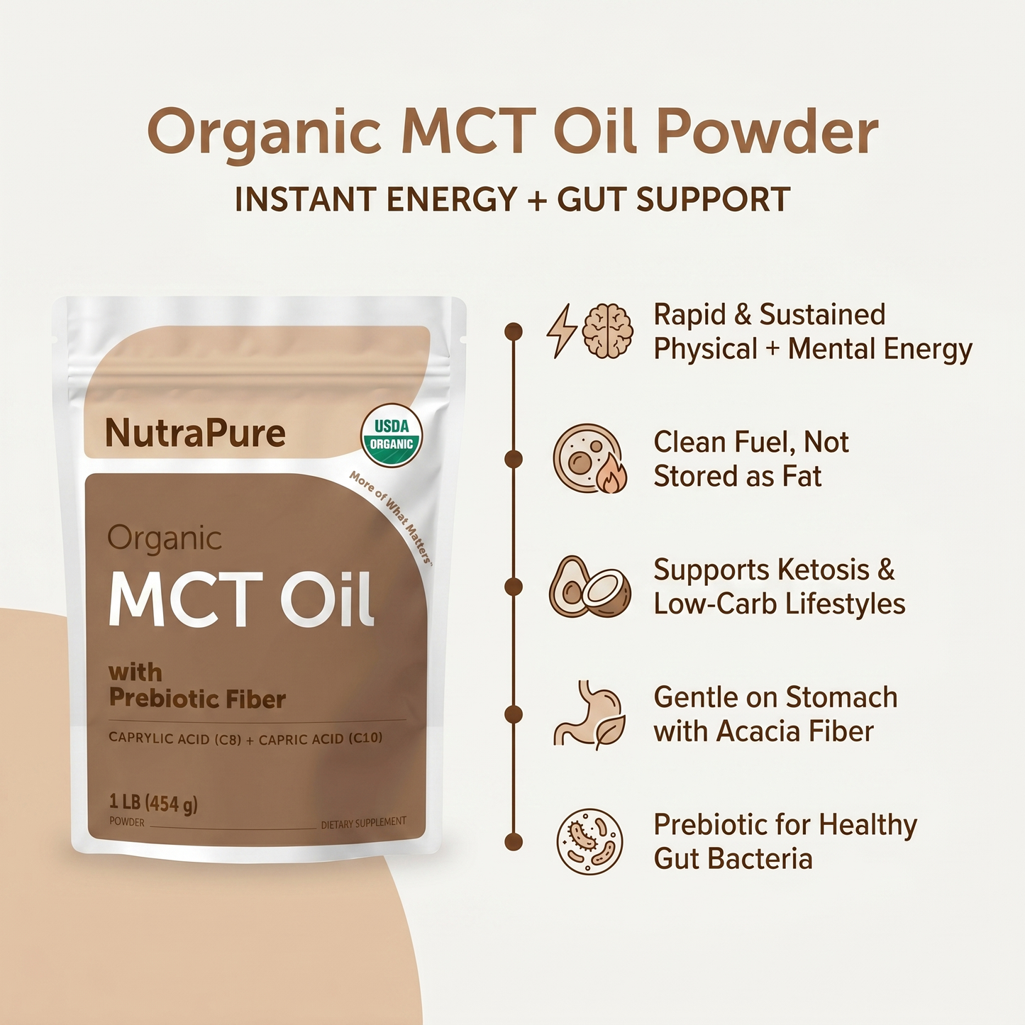 Organic MCT Oil Powder