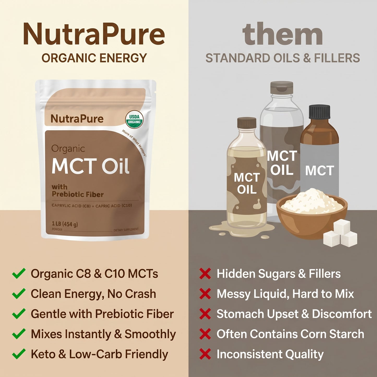 Organic MCT Oil Powder