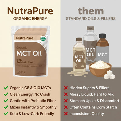 Organic MCT Oil Powder