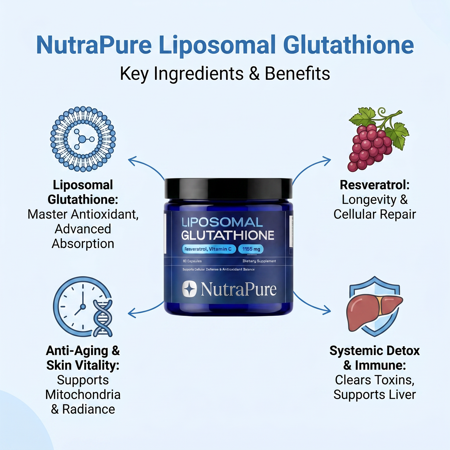 Liposomal Glutathione