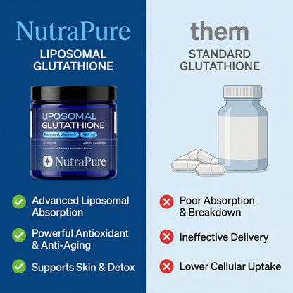 Liposomal Glutathione