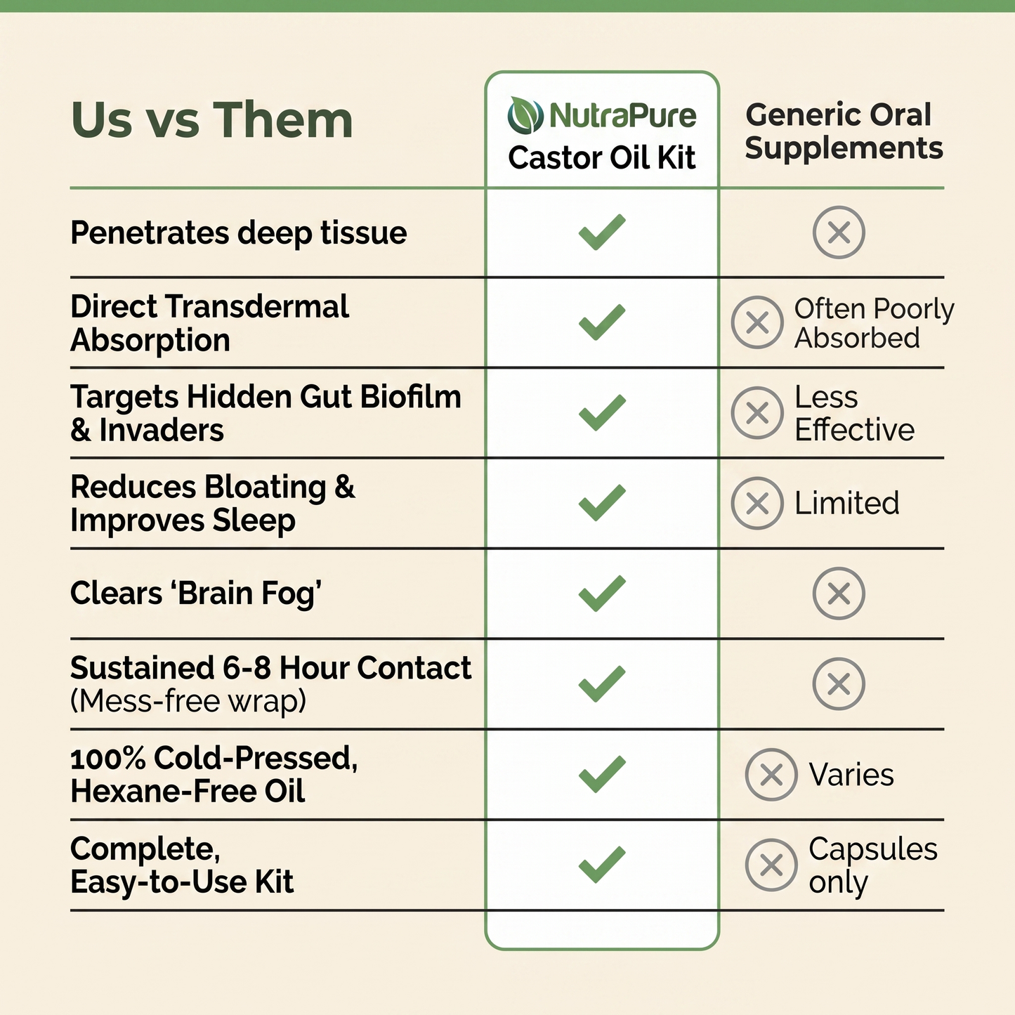 Organic Castor Oil Detox Kit