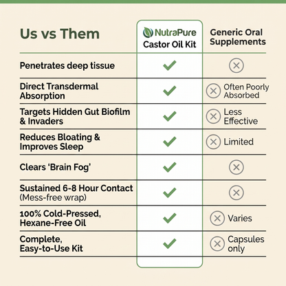 Organic Castor Oil Detox Kit