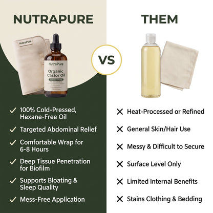 Organic Castor Oil Detox Kit