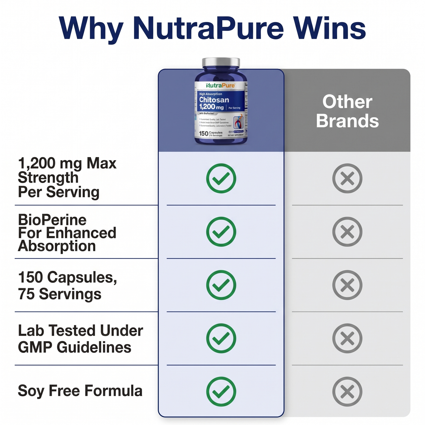 NutraPure Chitosan 1200mg