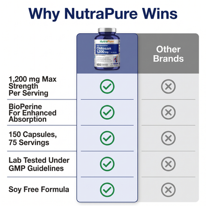 NutraPure Chitosan 1200mg