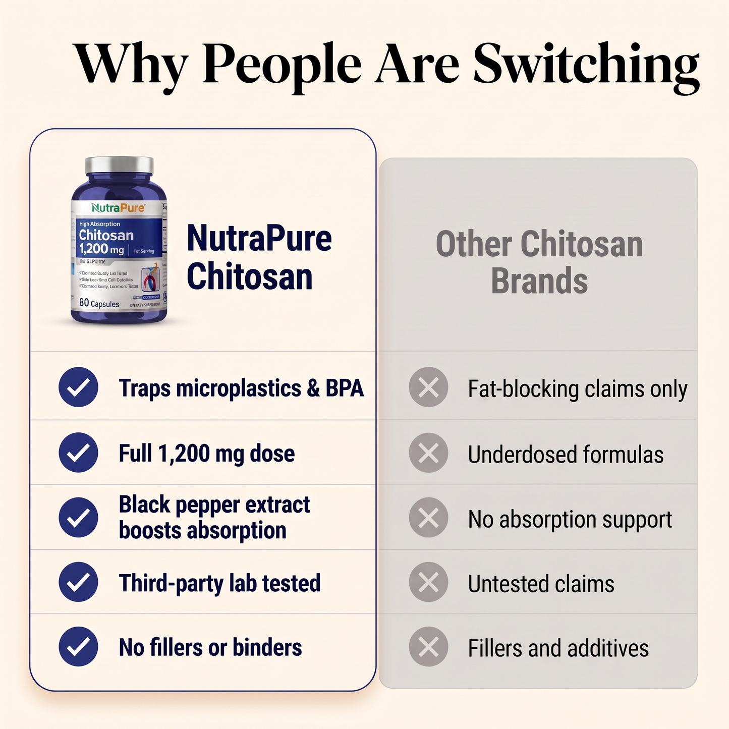 NutraPure Chitosan 1200mg