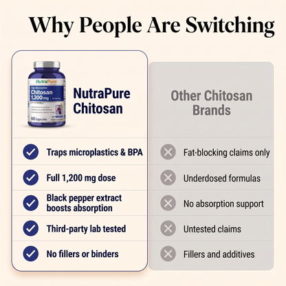 NutraPure Chitosan 1200mg